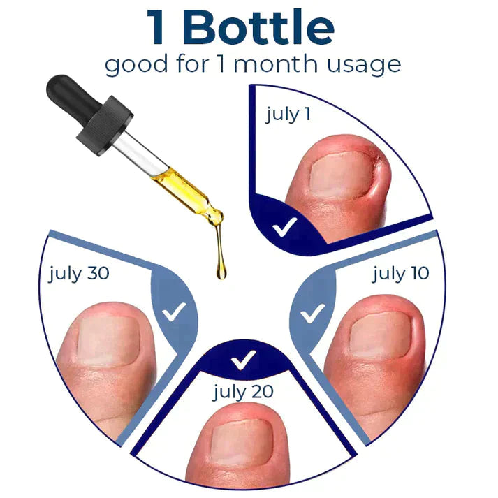 Professional Nail Repair Serum - 100% Natural, Anti-Infective, Fungal Infection Removal, 30ML