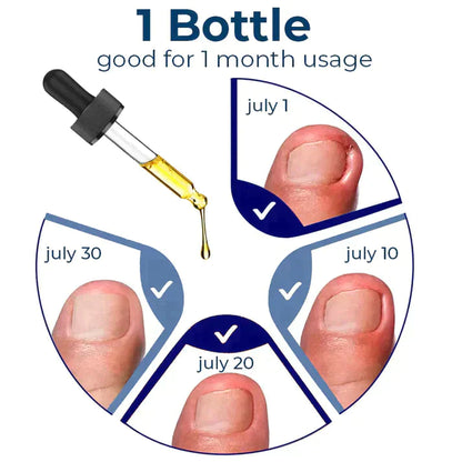 Professional Nail Repair Serum - 100% Natural, Anti-Infective, Fungal Infection Removal, 30ML